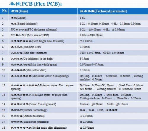 湖北柔性PCB制程能力