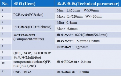 湖北SMT制程能力